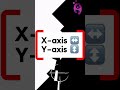 From Google Maps to Games: Coordinate Geometry with Python