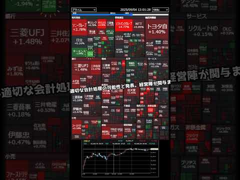 9/4の株価変動20秒で知る！Nがストップ安！業種別ヒートマップ#shorts