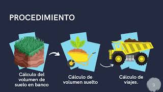 Cálculo De Viajes Para Desalojar Suelo En Obra