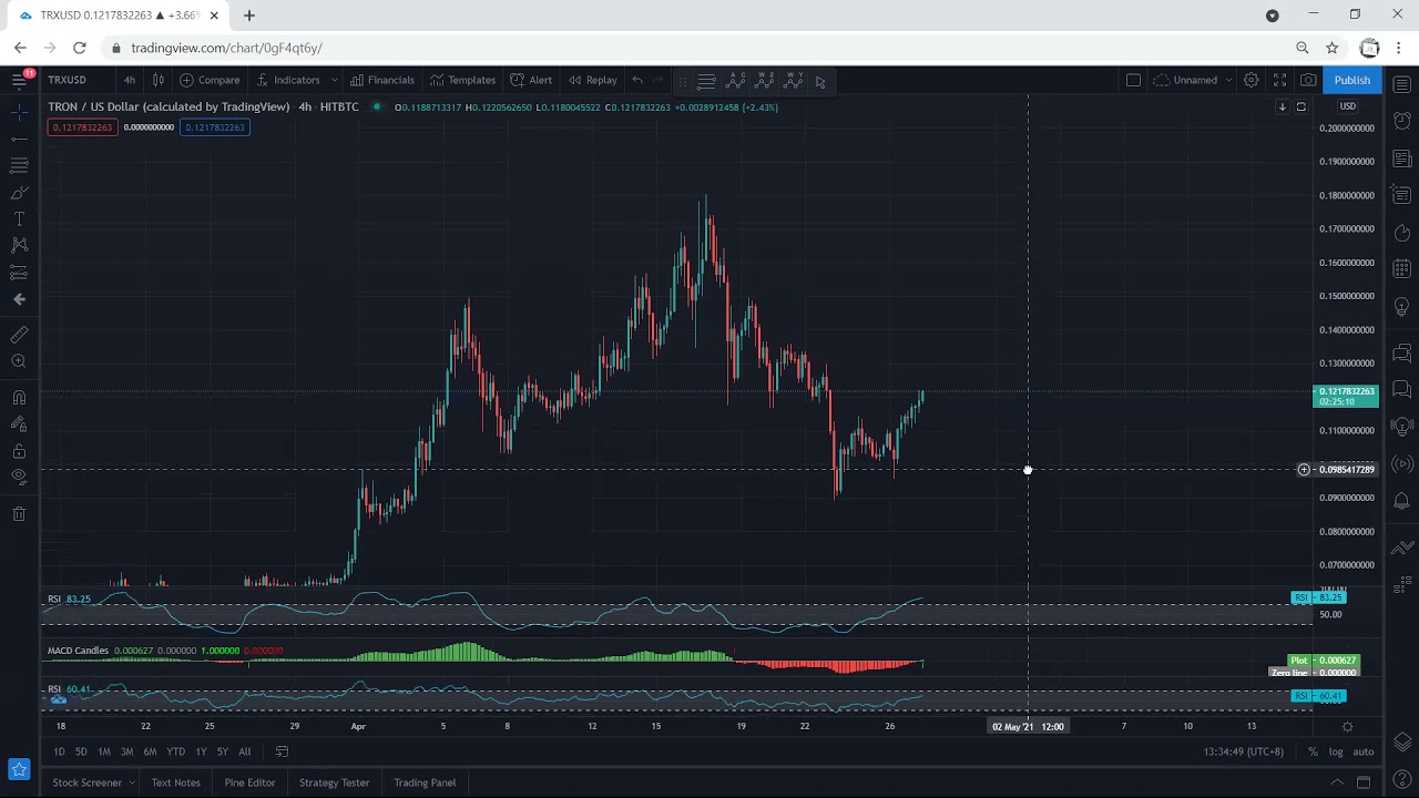 TRON Technical Analysis for April 27, 2021 - TRX - PRICE UPDATE