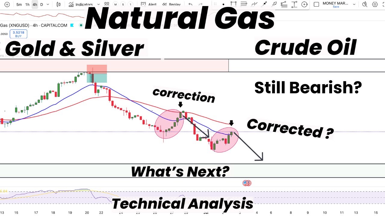 Natural Gas Still Bearish ? | Corrected | Gold | Silver | Crude Oil ...