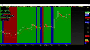 10 MINUTES TRADING CHART CODE : 3*651   TECHNICAL ANALYSIS AMIBROKER AFL FORMULA