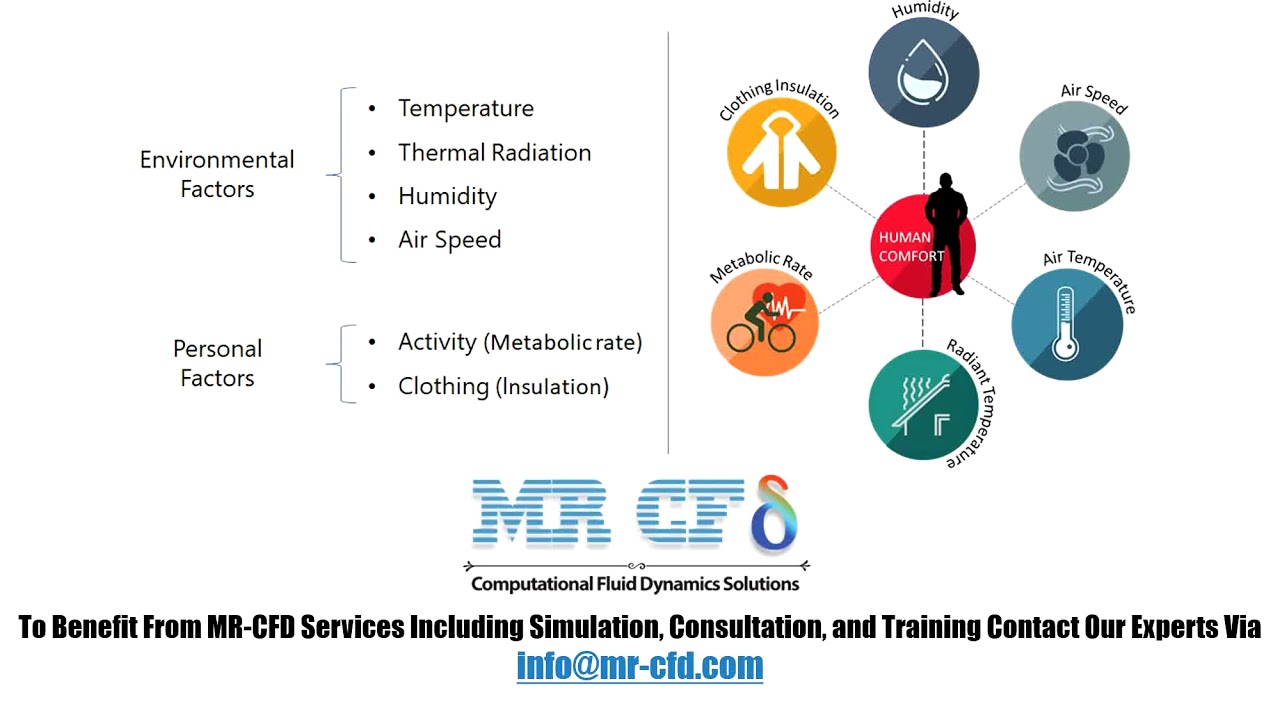 Clean Room Steady Breathing