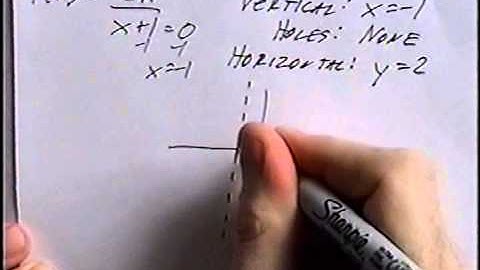 Graphing Rational Equations Algebra 2 8.3 part 1