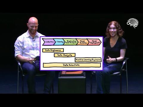 The OSEMN ("Awesome") Data Science Process