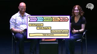 Famous The OSEMN ("Awesome") Data Science Process Profile