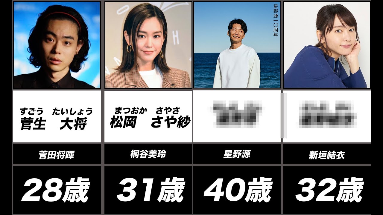 活動歴および当時の関連ビジュアル記録
