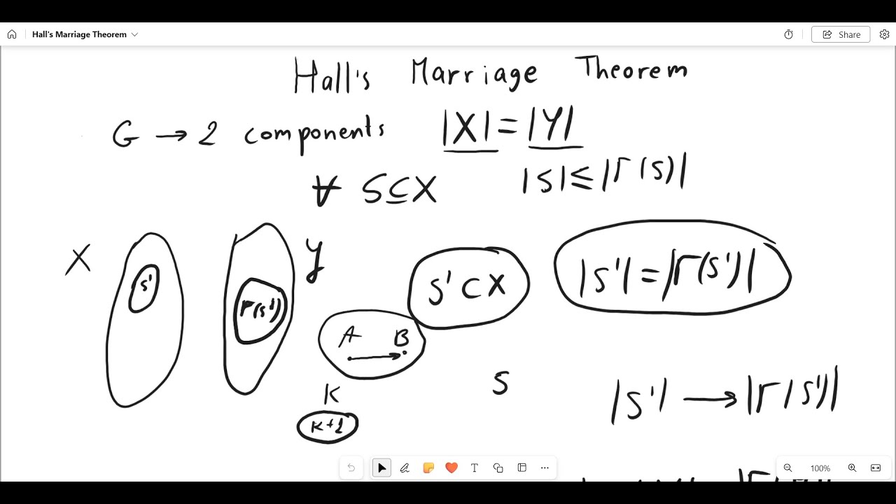Hall's Marriage Theorem - YouTube