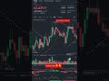 BTC PRICE TODAY #trading #cryptonews #bestaltcointoinvest2024