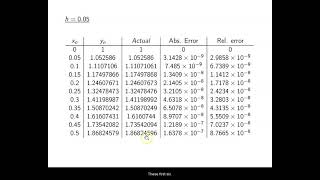 Ch. 9.2 Runge-Kutta Methods