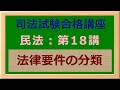 〔独学〕司法試験・予備試験合格講座　民法（基本知識・論証パターン編）第１８講：法律要件の分類 〔2021年版・民法改正対応済み〕