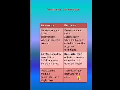 Constructor Vs Destructor|| BCS031 Basics of Object Oriented ...