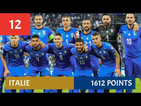 Vidéo: Classement De La Coupe Du Monde FIFA 18: Les Meilleurs Joueurs De La Coupe Du Monde Par Classement Général