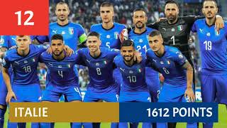 CLASSEMENT FIFA: CLASSEMENT MONDIAL FIFA 2020 | TOP 20 DES MEILLEURES ÉQUIPES NATIONALES
