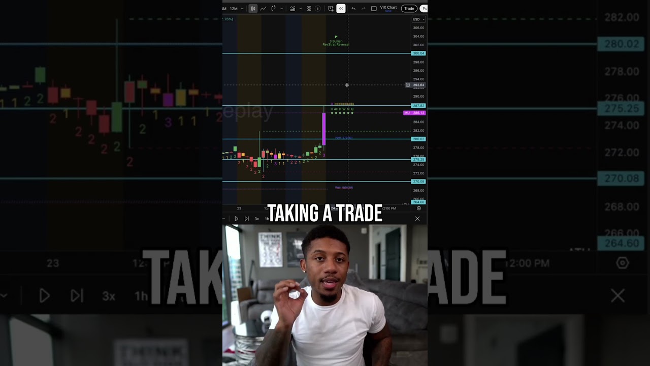 Овладейте искусством торговли! Всегда знайте точки входа и выхода!