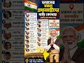 ভারতের সকল প্রধানমন্ত্রীর জন্মস্থান এক নজরে#ministers #gk #banglagk #facts #short
