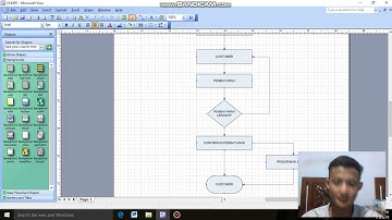 Cara membuat Flowchart aplikasi Go Food