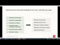 SDSC HPC/CI Training Series 2022 - Week 8