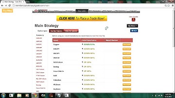 Auto Binary Signals Members Area - Review