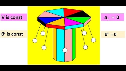 Uniform circular motion with solved exercise