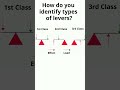 Video Content Analysis and Appreciation