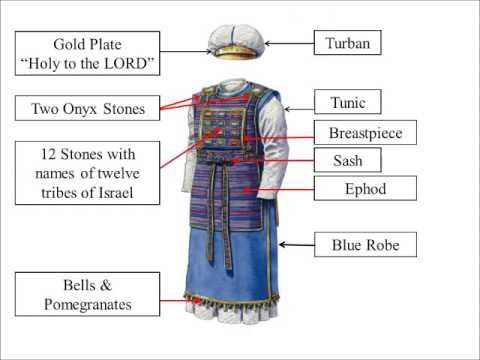 Image result for priests garments exodus