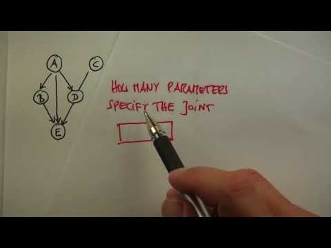 07 Parameter Count