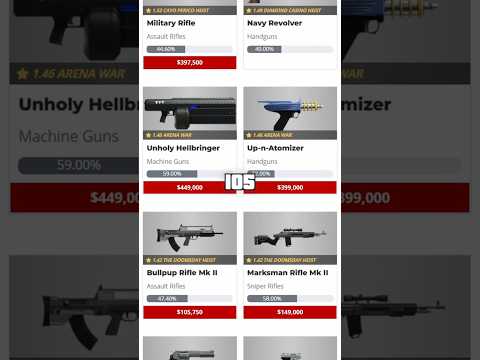 How many Weapons in GTA 6?#grandtheftauto #gtaonline #gta6