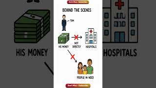 Is Billionaire Charity Real… Or Just a Financial Strategy