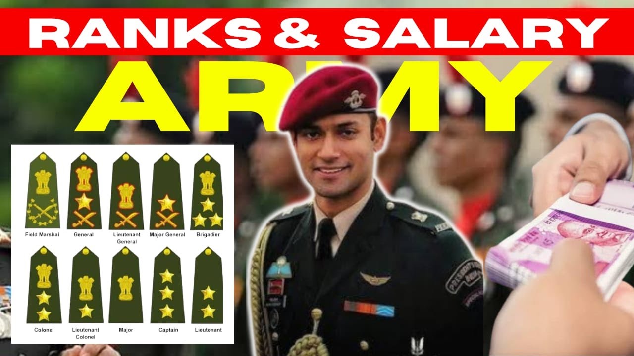 army-ranks-and-salary-2024-real-salary-of-an-indian-army-officer