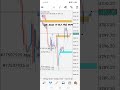 Forex gold buy update 2 June #forextrading #goldanalysis #forexlifestyle
