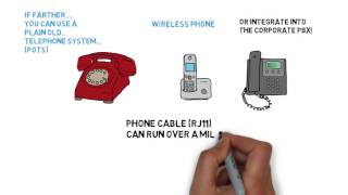 Tutorial 2 - Iridium Docking Station or Fixed Station Terminal