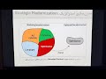 آموزش کامل Domain-Driven Design (DDD) به زبان ساده قسمت سیزدهم
