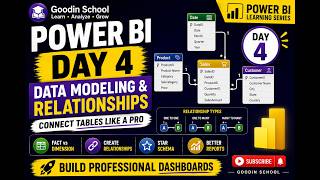 PowerBI Day 4 How To Create Database Using Postgresql Pgadmin 4 Data Modeling Day 1 Pgadmin