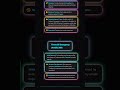 Duration, Extension, and Revocation of Emergency
