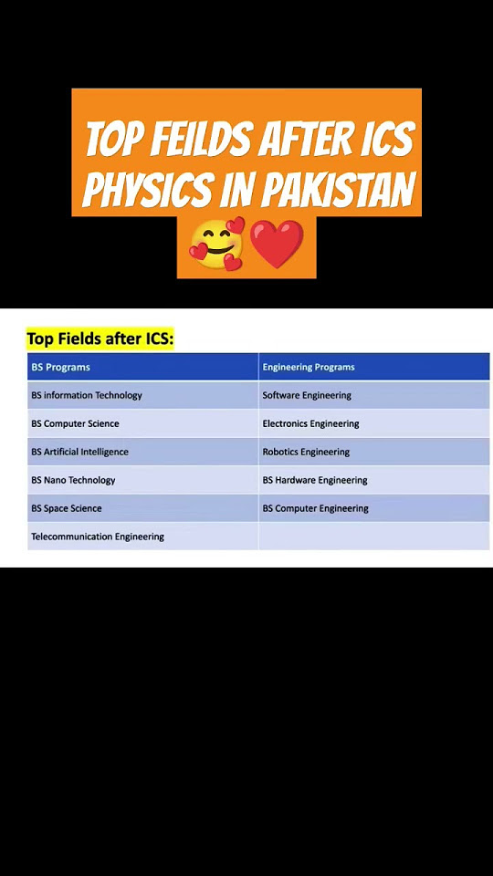 TOP FIELDS AFTER ICS PHYSICS IN PAKISTAN biselahore ics icsphy top-fields-after-ics-physics-in-pakistan-biselahore-ics-icsphy