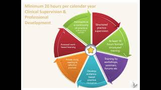 NDIS Psychosocial Framework Quick Summary Net Worth