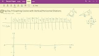 Trig Day 9 - Graphing Cosine with Vertical/Horizontal Dilations