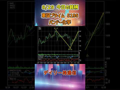 8月29日 今日の新高値ブレイク接近銘柄 バンドー化学 東証プライム 5195 個別株 上昇銘柄チャート