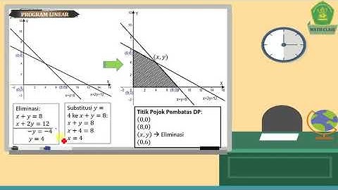 Nilai Optimum Dan Penerapan Program Linear