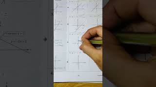 Melakar Graf Fungsi Matematik SPM Tingkatan 1 2 3 4 5 | Asas Matematik