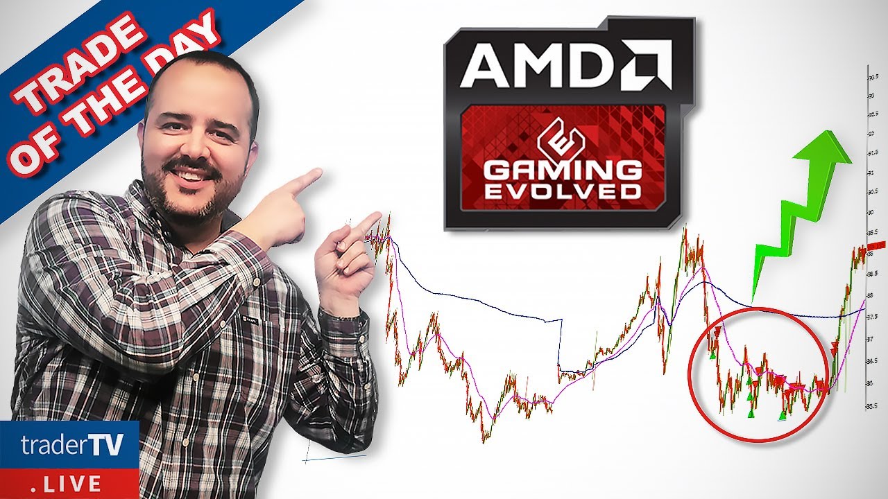 AMD Shares RALLY on a HUGE Market Rebound | $AMD