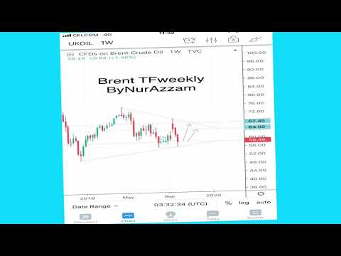 WTI & CRUDE OIL OUTLOOK & TRADING PLAN 6/10/2019