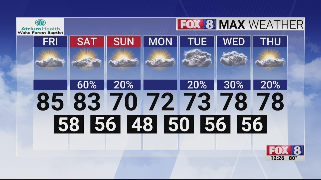 Chance for rain over the weekend as drought conditions persist - YouTube