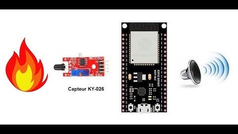 Fire detection system controlled by ESP32