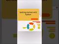 Getting started with Python #python #pythonprogramming #programming