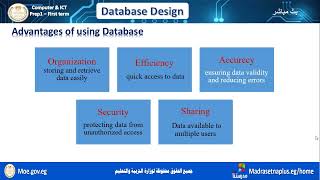 ICT Prep 1  Lesson 8 Database Design  First term 2025 2026