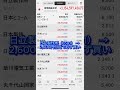 #株式投資初心者 #名言 #日本投資機構株式会社 #日本株 #強積金投資 #learn