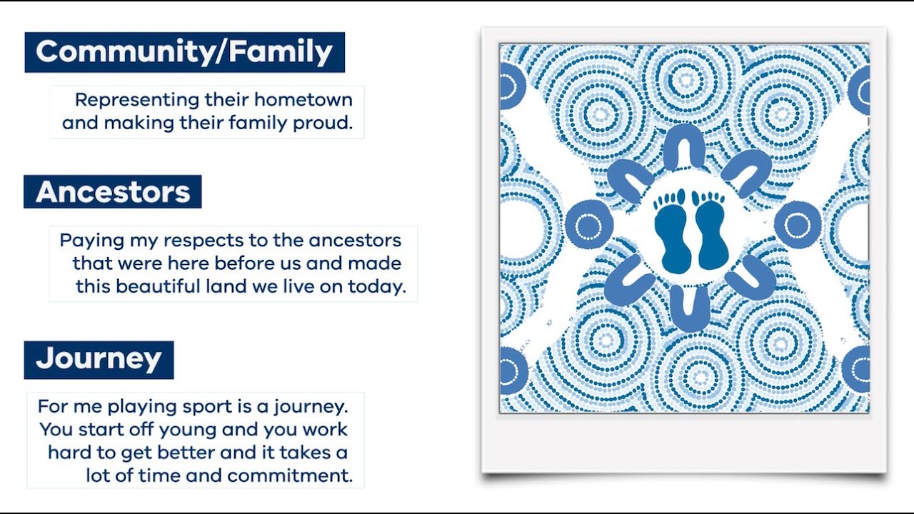 2022 Team Vic Uniform Indigenous Design