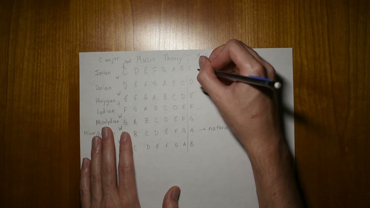 Теория музыки ASMR: гаммы, лады и тональности | Шепот, звуки письма